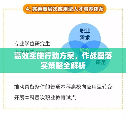 高效实施行动方案，作战图落实策略全解析