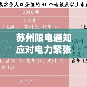 苏州限电通知应对电力紧张，保障城市运行顺利
