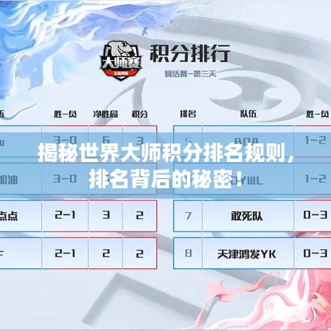 揭秘世界大师积分排名规则，排名背后的秘密！