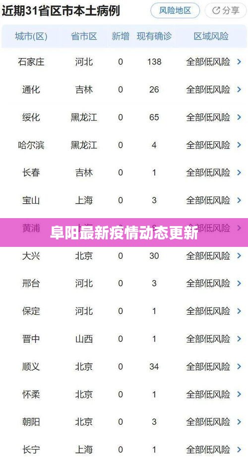 阜阳最新疫情动态更新