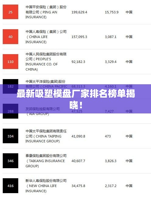 最新吸塑模盘厂家排名榜单揭晓！