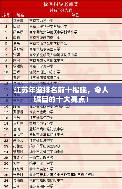 江苏年鉴排名前十揭晓，令人瞩目的十大亮点！