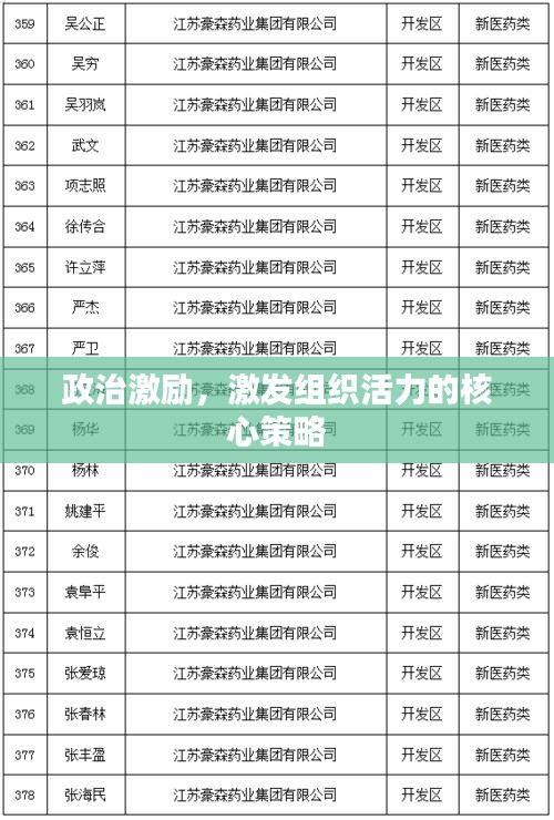 政治激励，激发组织活力的核心策略
