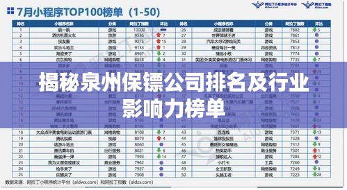 揭秘泉州保镖公司排名及行业影响力榜单