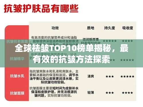 全球祛皱TOP10榜单揭秘，最有效的抗皱方法探索
