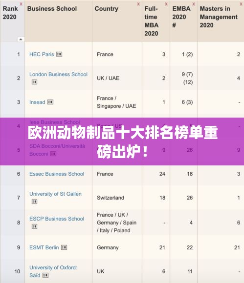 欧洲动物制品十大排名榜单重磅出炉！
