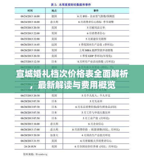 宣城婚礼档次价格表全面解析，最新解读与费用概览
