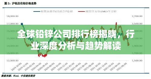 全球铅锌公司排行榜揭晓，行业深度分析与趋势解读