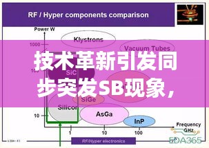 技术革新引发同步突发SB现象，挑战与机遇并存