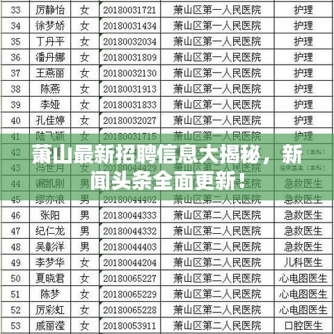 萧山最新招聘信息大揭秘，新闻头条全面更新！