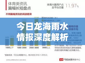 今日龙海雨水情报深度解析