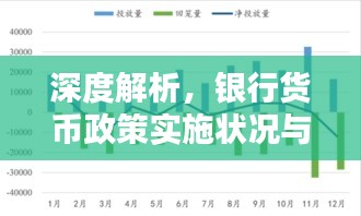 深度解析，银行货币政策实施状况与影响