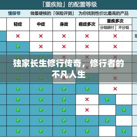 独家长生修行传奇，修行者的不凡人生