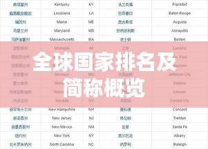 全球国家排名及简称概览
