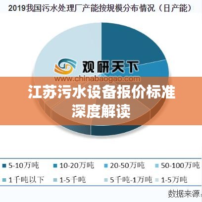 江苏污水设备报价标准深度解读