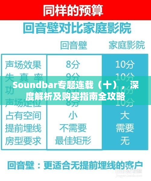 Soundbar专题连载（十），深度解析及购买指南全攻略