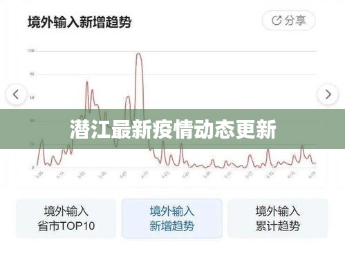 一张一翕