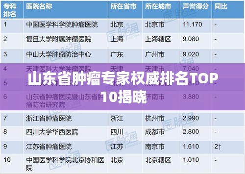 山东省肿瘤专家权威排名TOP10揭晓
