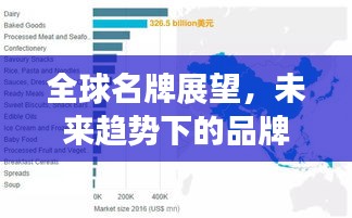 全球名牌展望，未来趋势下的品牌排名预测（2024年）