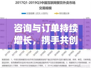 咨询与订单持续增长，携手共创双赢未来