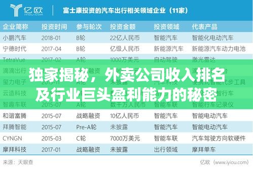 独家揭秘，外卖公司收入排名及行业巨头盈利能力的秘密