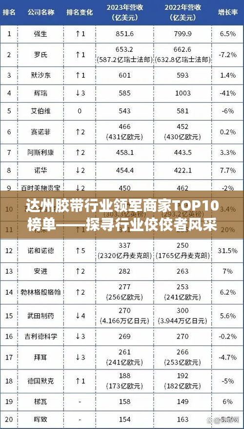 达州胶带行业领军商家TOP10榜单——探寻行业佼佼者风采