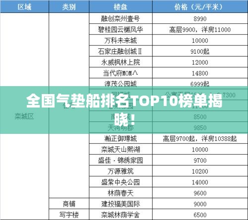 全国气垫船排名TOP10榜单揭晓！