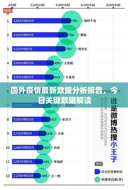国外疫情最新数据分析报告，今日关键数据解读