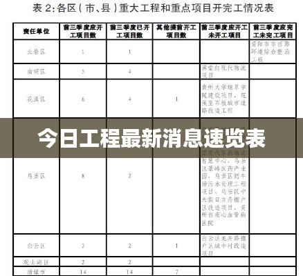 车辆维修 第8页