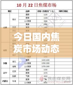今日国内焦炭市场动态速递