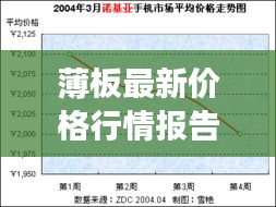 薄板最新价格行情报告，今日市场走势分析