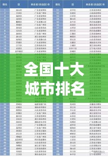 全国十大城市排名榜单揭晓！