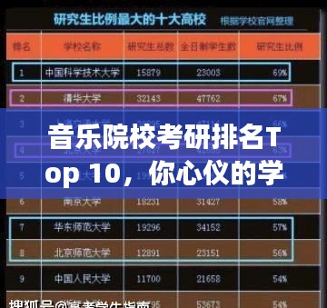 音乐院校考研排名Top 10，你心仪的学校上榜了吗？