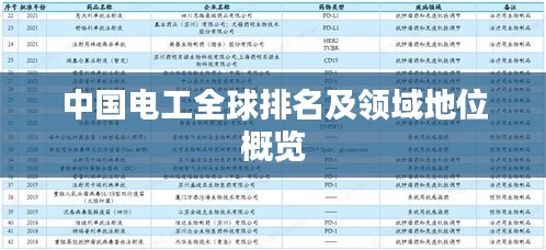 中国电工全球排名及领域地位概览
