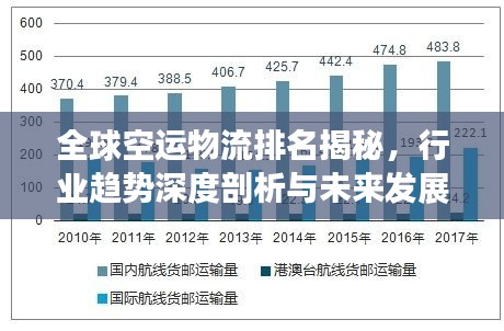 全球空运物流排名揭秘，行业趋势深度剖析与未来发展展望