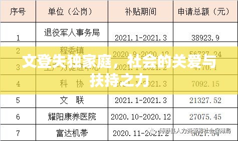 文登失独家庭，社会的关爱与扶持之力