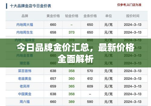 今日品牌金价汇总，最新价格全面解析