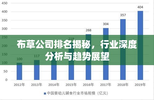 布草公司排名揭秘，行业深度分析与趋势展望