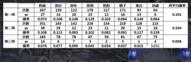 86版本深渊爆率,精细计划化执行|Q_v7.329