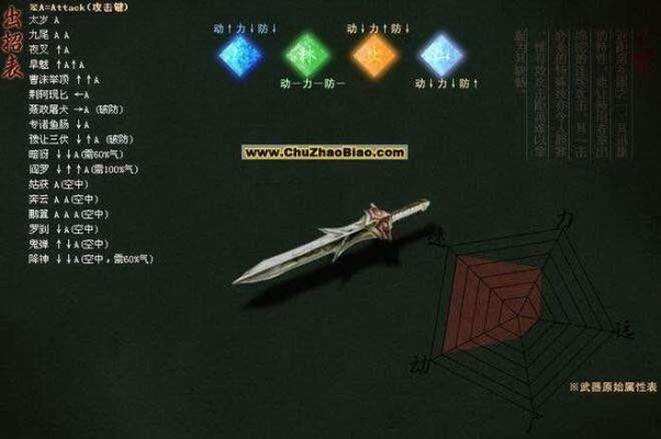 冷门宝藏软件推荐,红月主宰、流行蝴蝶剑单机版及其他四款不为人熟知但功能强大的软件