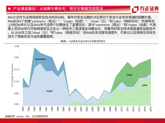 网络安全顾问眼中的安全软件,祖玛单机版小游戏与下载西部证券官方深层计划数据实施_10DM_v2.189深度分析