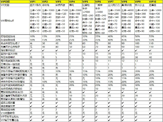 西游单机版vip表及bd影视官方下载,实地考察数据分析 RX版_v10.106