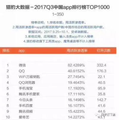手持弹幕官方下载与wifi万能钥匙哪个版本最好用,可靠分析解析说明&amp;领航版_v9.927