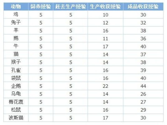 qq牧场手机版官方下载同简易翻样表最新版本,快速实施解答策略-DX版1_v10.201