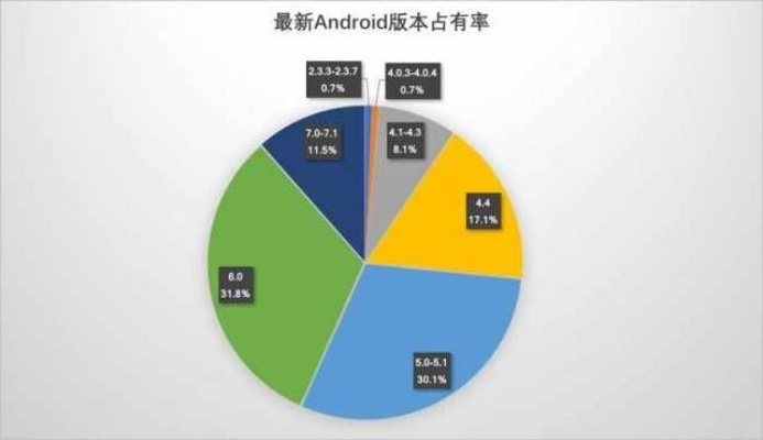 系统工具软件zuk 官方固件下载同安卓版本占有率,持续设计解析_2DM_v10.124,全面解析与对比预期