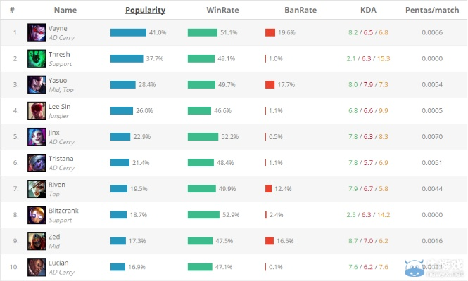 下载官方和目与lol 版本胜率,快速设计响应方案|储蓄版_v2.753