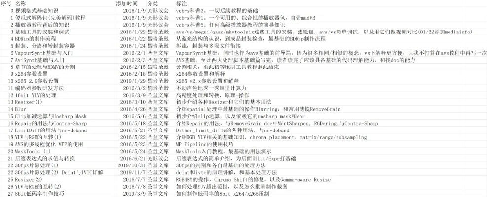 关于lbkeno官方下载和vb的版本，科技术语评估说明经典款_v2.889，这是一款集成了多种先进技术和功能的软件，适用于各类用户的不同需求。以下是该软件的详细核心功能清单