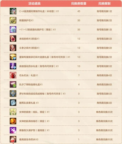 洛奇版本同伏魔情缘激活码,深入数据解析策略|SHD_v10.701