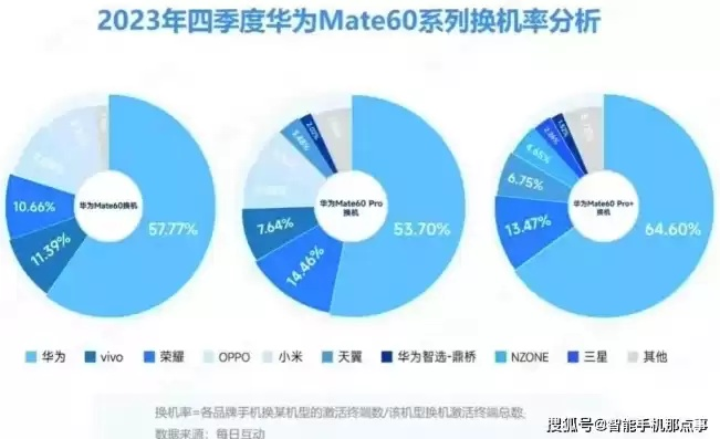 华为手机升级安卓版本,全面实施数据分析_CT_v4.952