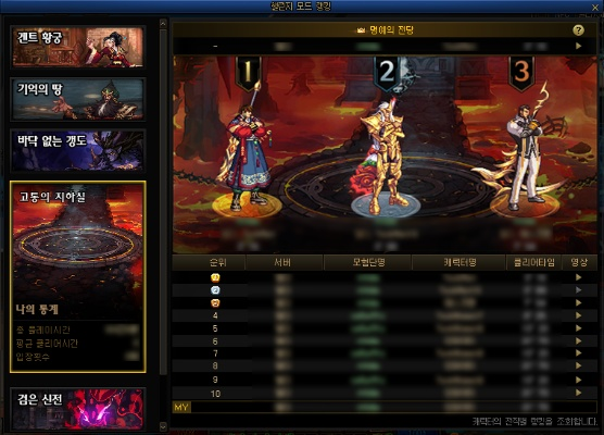dnf版本顺序,科技评估解析说明_专业款_v6.713